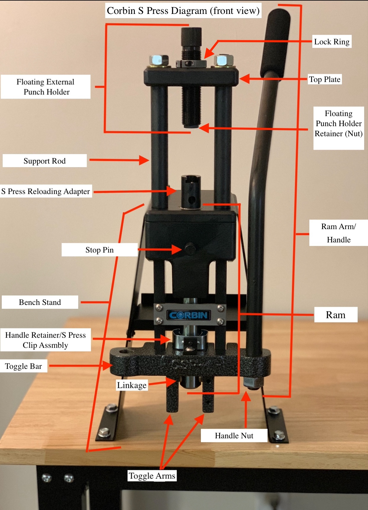 Corbin S Press w:bench stand front view Labeled1.jpg