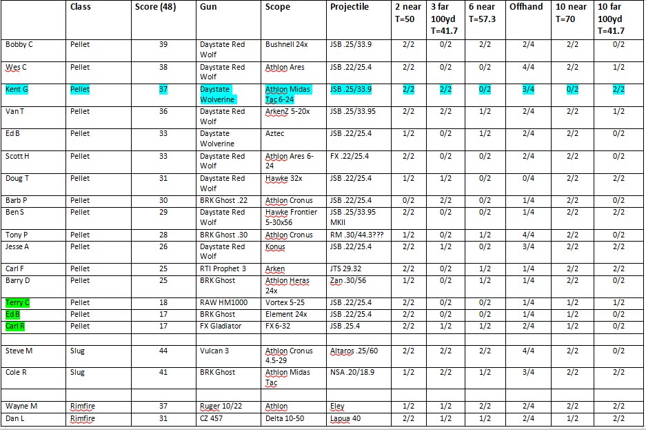 corrected scorecard.jpg