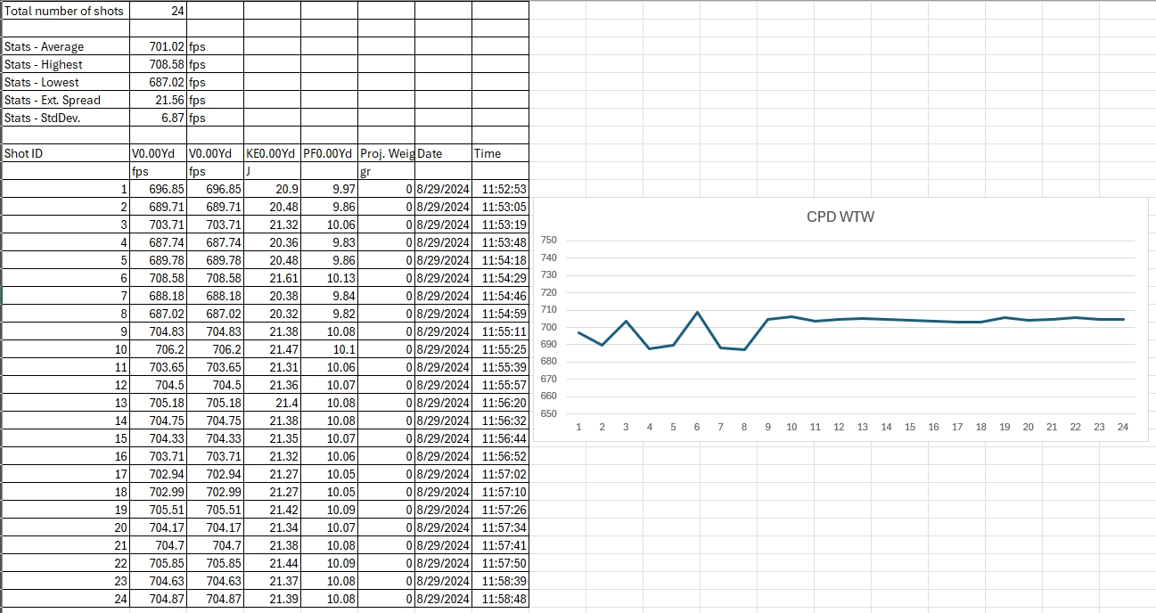 CPD wtw 10m 02924am.jpg