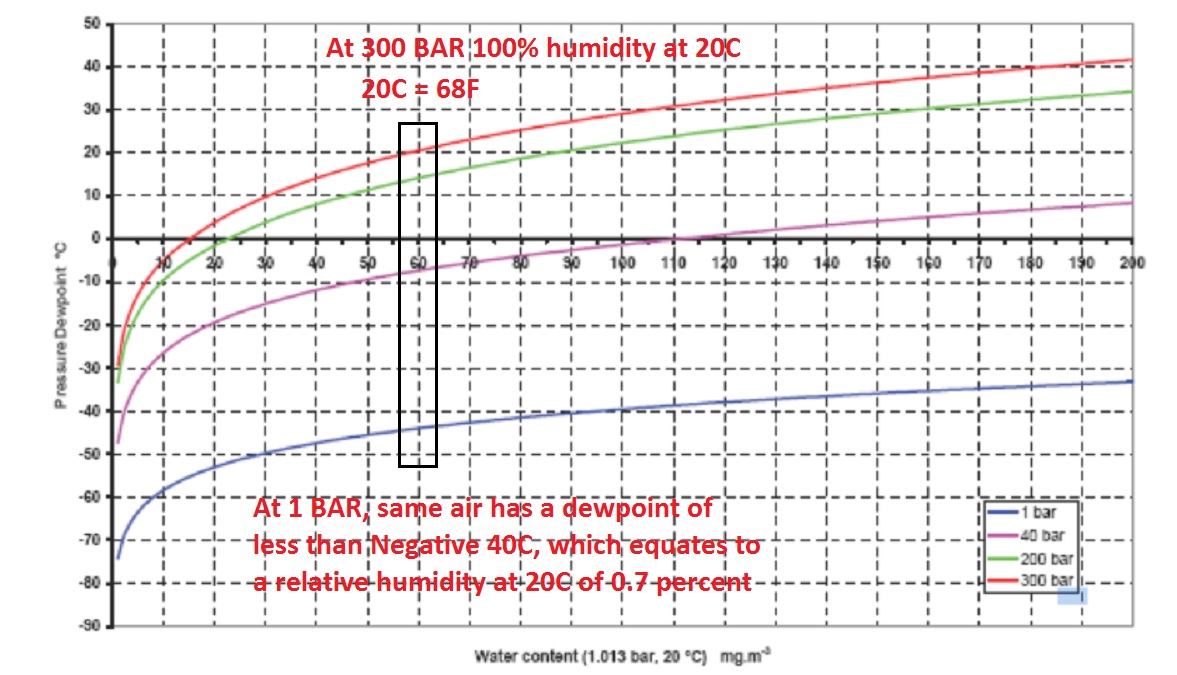 dewpoint at pressure.jpg