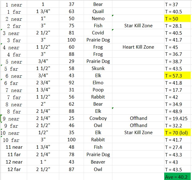 distances and kz and troyer.jpg