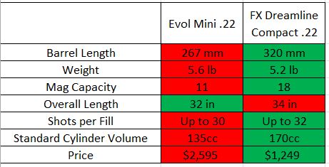 Dreamtac_vs_Evol-mini.JPG