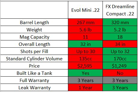 Dreamtac_vs_Evol-mini2.JPG