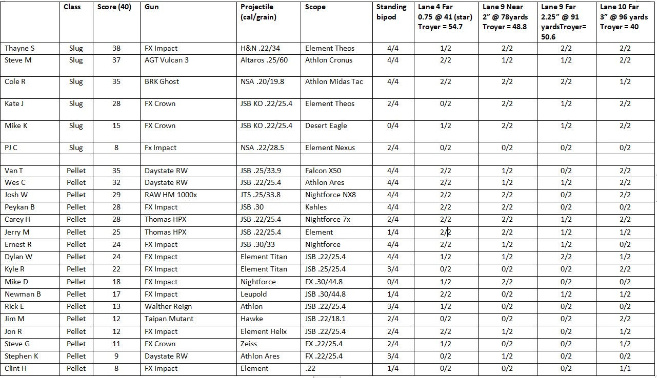 equipment and scores.jpg