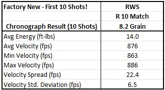 First Ten Shotss OOB  2 Dec 2022.jpg