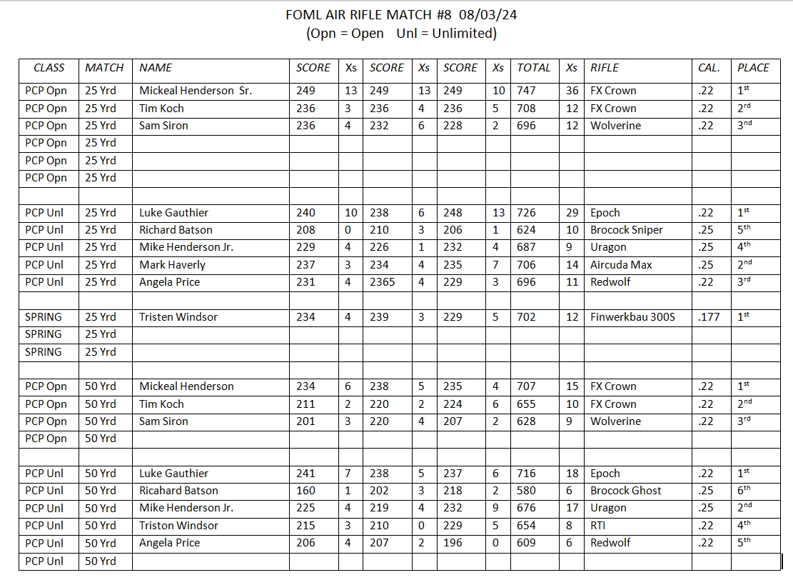 FOML 20240803 Match Results.jpg