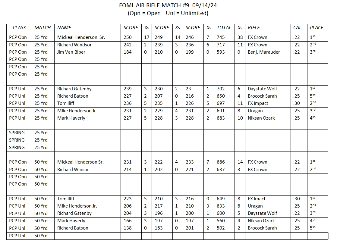 FOML 20240914 Match Results.jpg