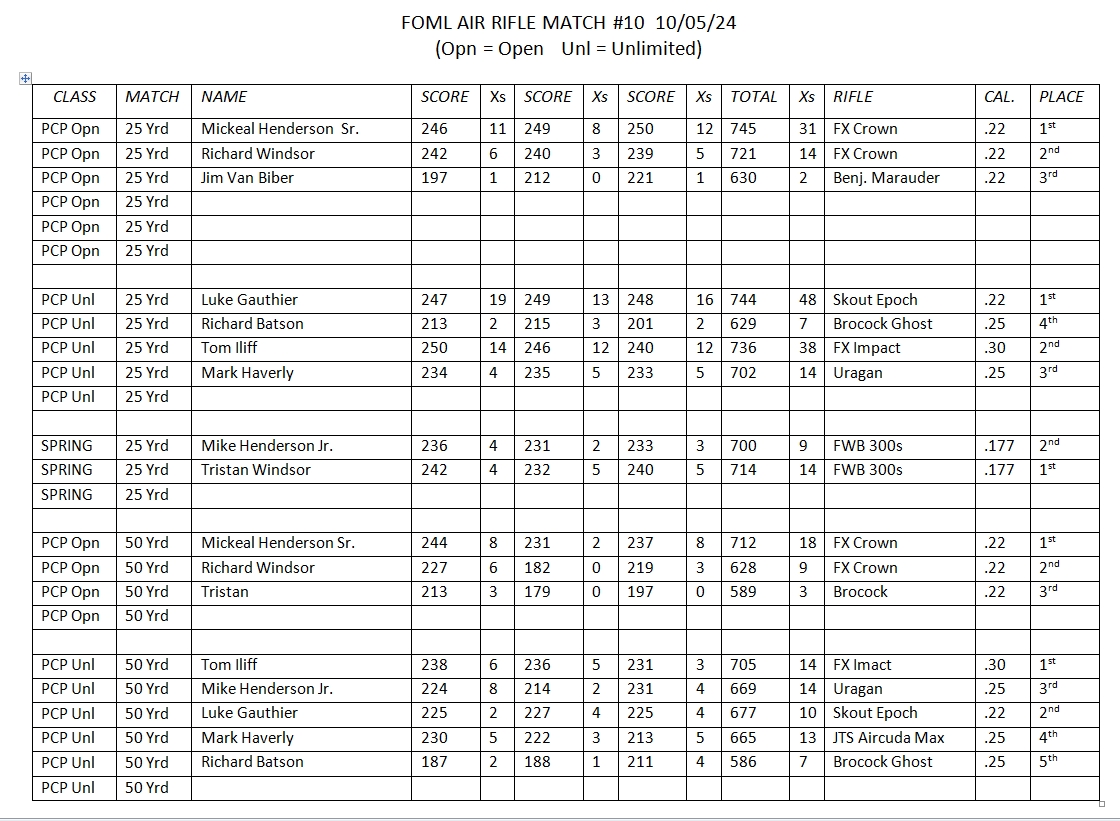 FOML 20241005 Match Results.jpg