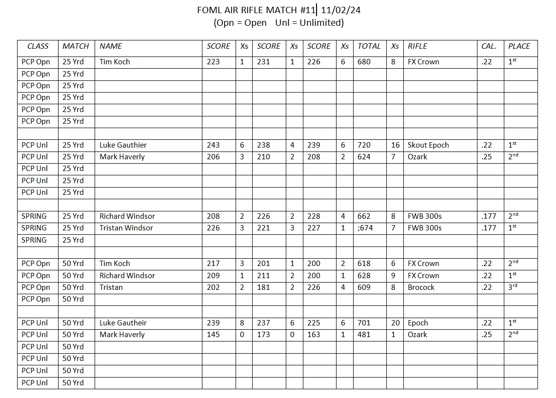 FOML 20241102 Match Results.jpg