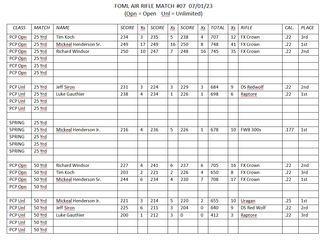 FOML Match Results 20230701.jpg