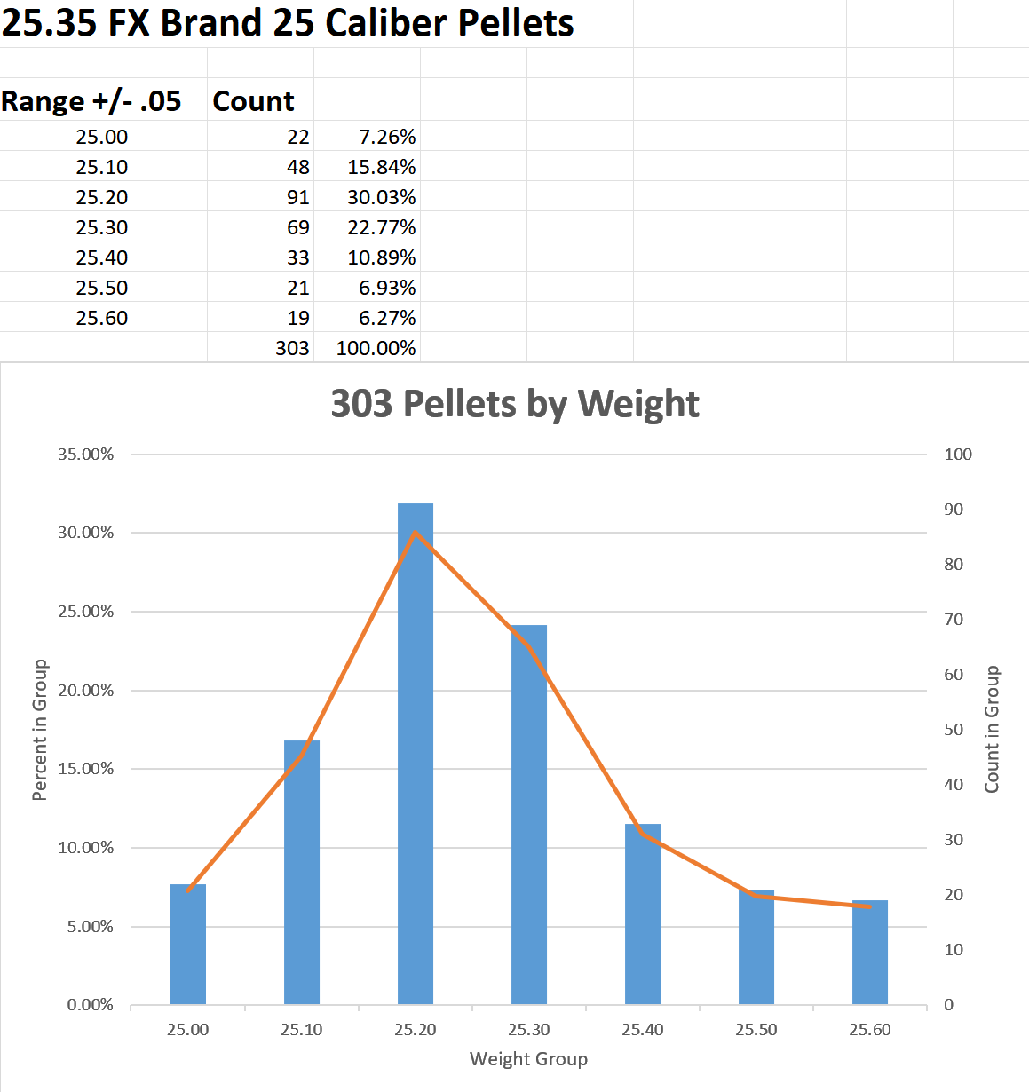 FX 25 Cal Pellets.png