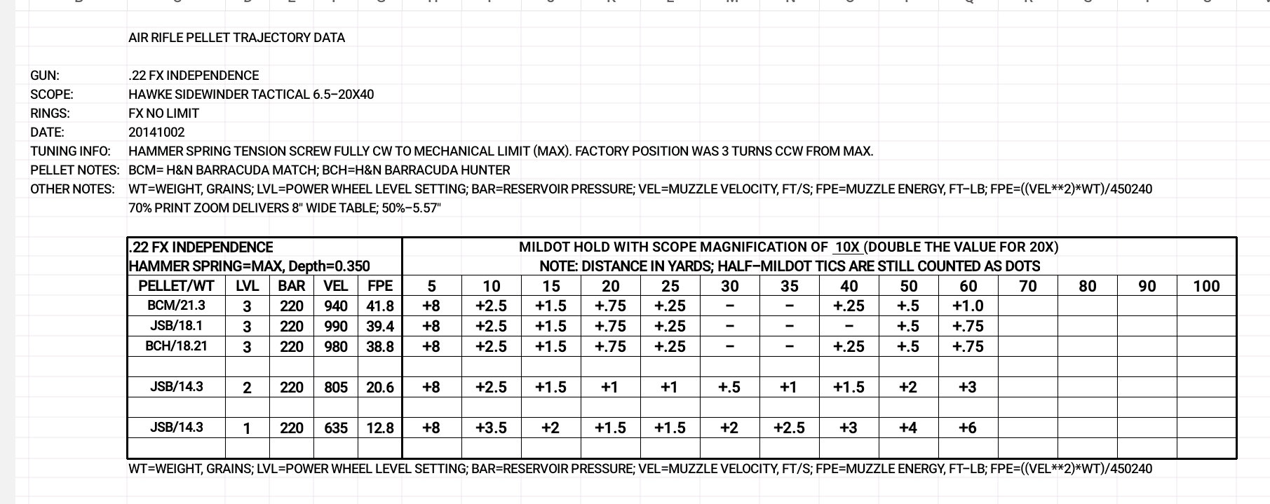 FX Independence Pellet Trajectory Table 20141002.jpg