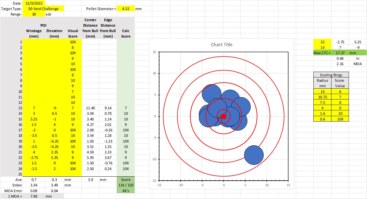 FX Pellets- 30 yd.jpg