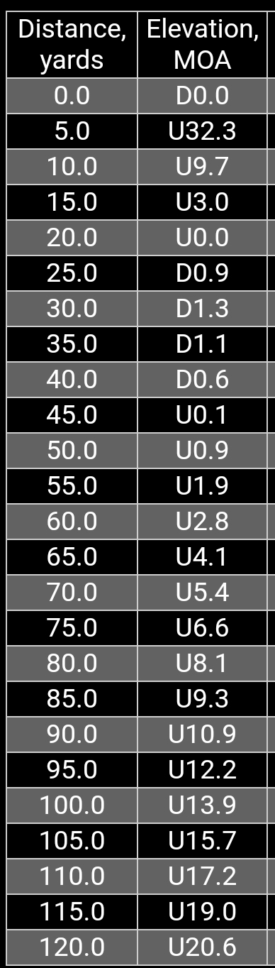 Hornet JSB 25 Trajectory Table No Wind sm 20201222.1635255070.jpg