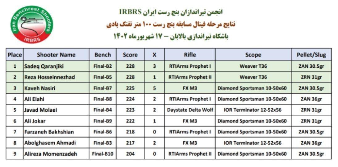 IRBRS-100m-13.jpg