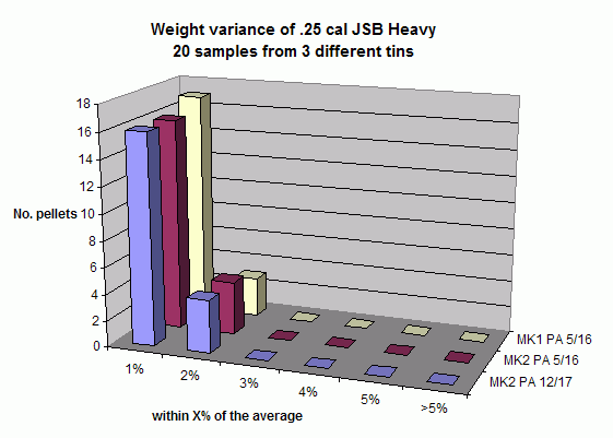 JSB .25 34gr weight variance percentage.gif