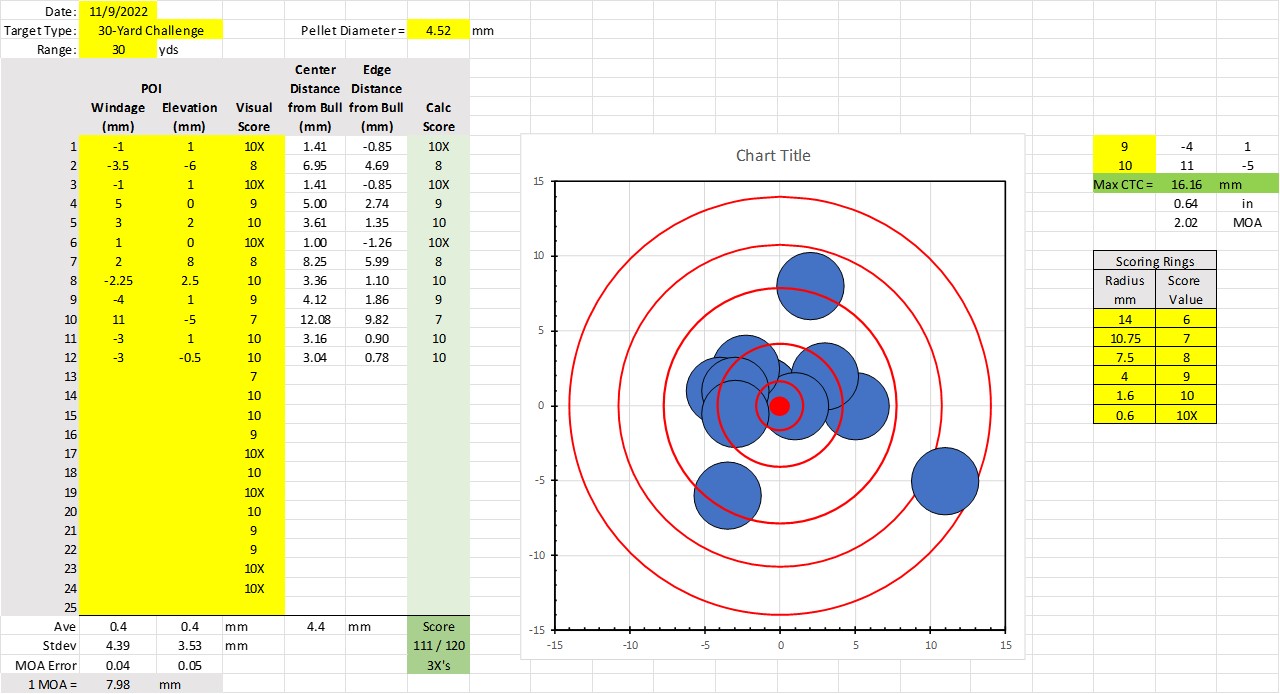 JSB RDM Pellets- 30 yd.jpg