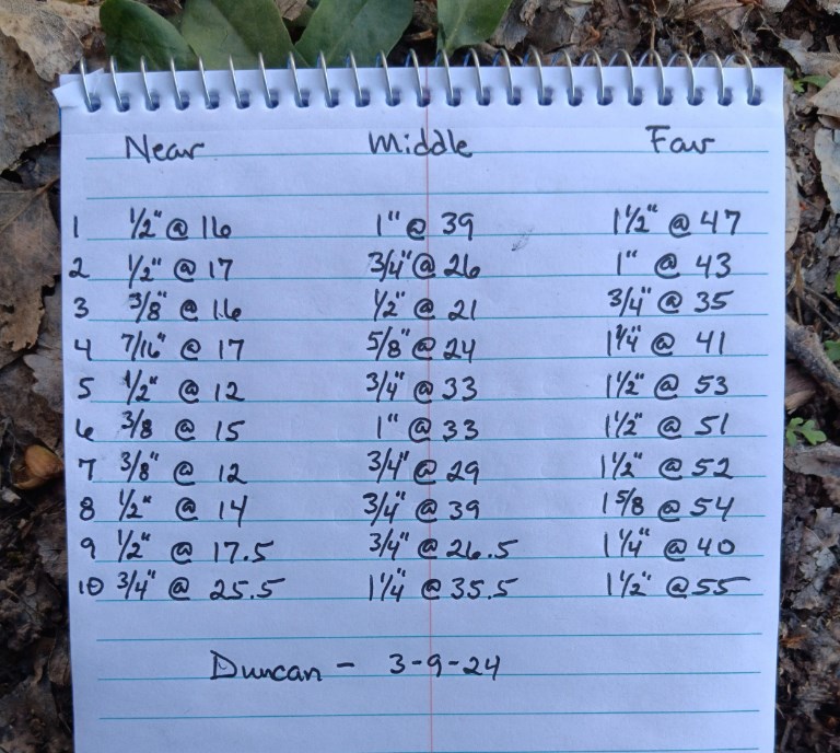 kill zones and distances.jpg