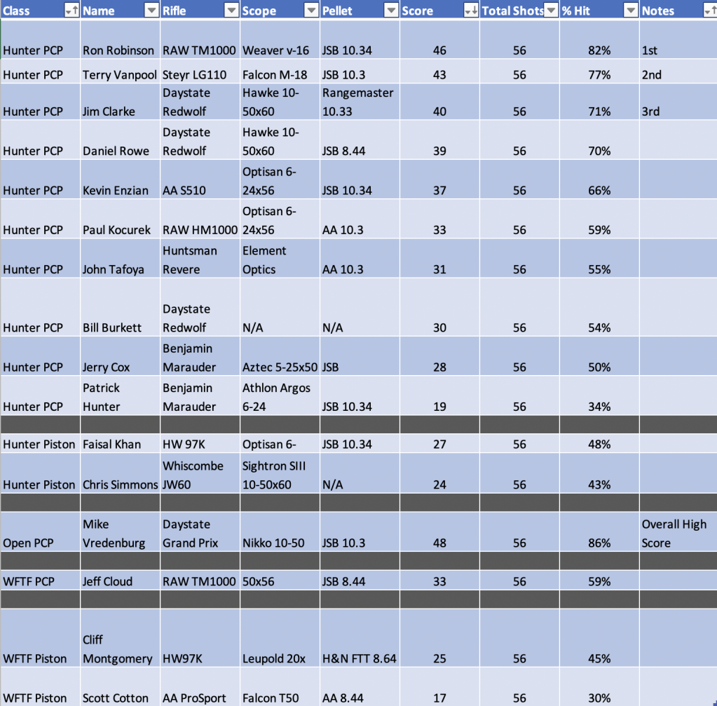 March 2021 FT Scores.1616985033.png