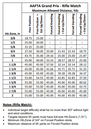 max-dist-rifle.png