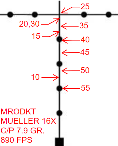 md-holdover-chart.1627897204.png