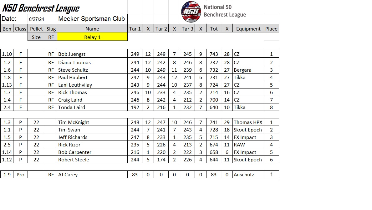 N50.8.27 Scores.jpg