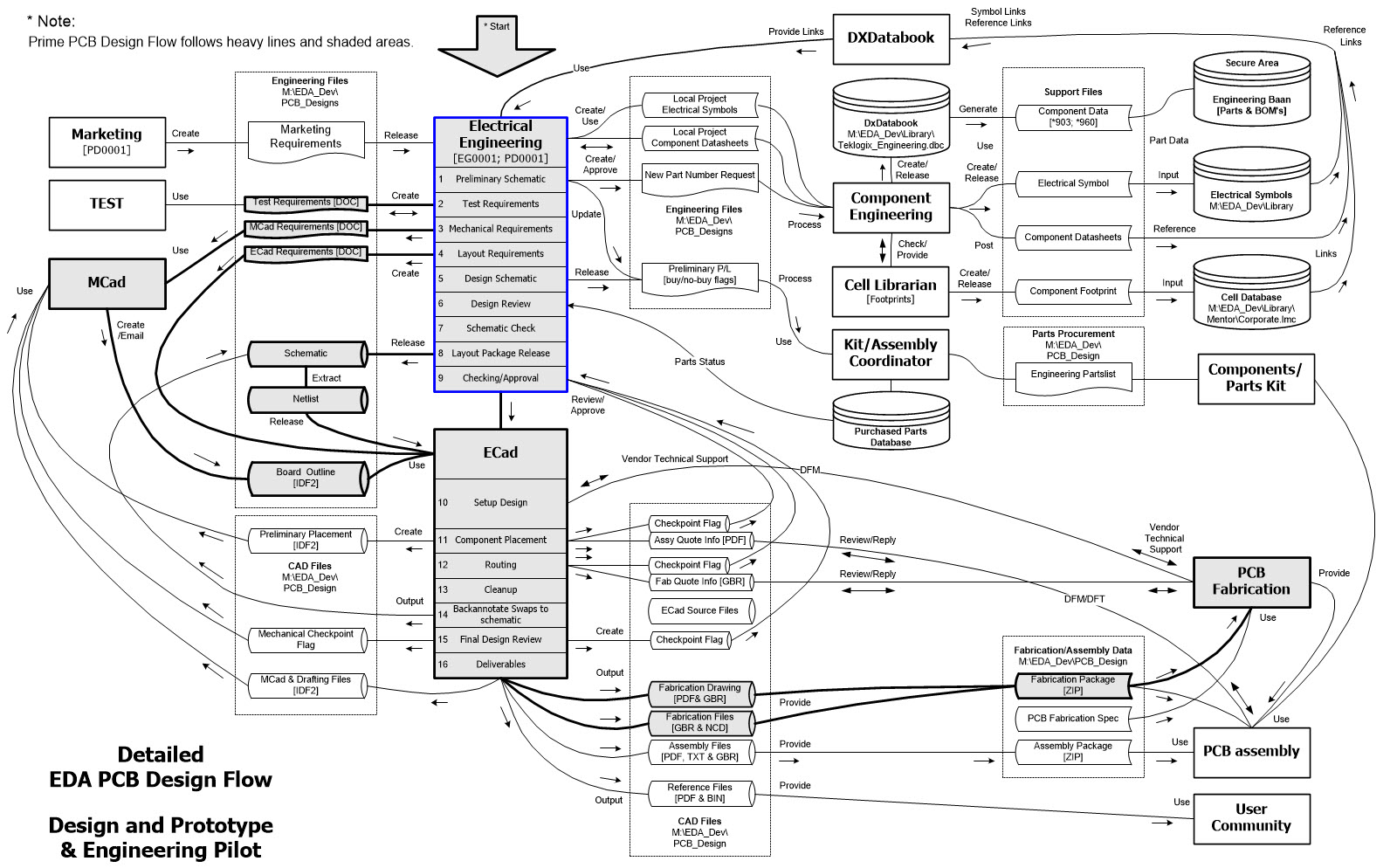 Overview - PCB Design Work Flow.jpg