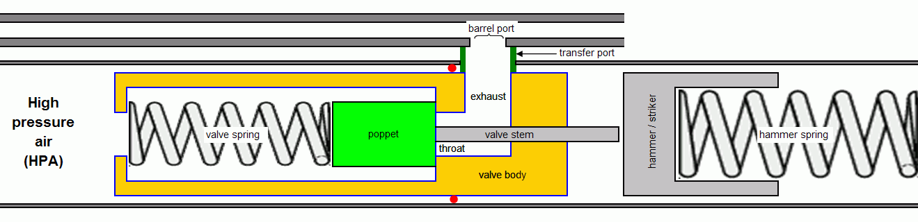 PCP valve.gif