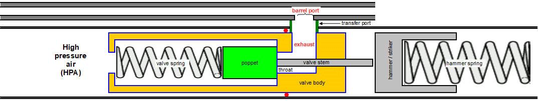 PCP valve markup.gif