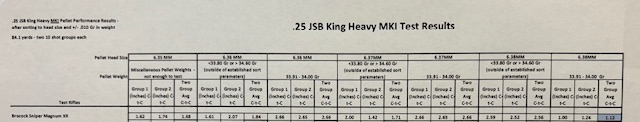 Pellet Test results.84.1 Yards.jpg