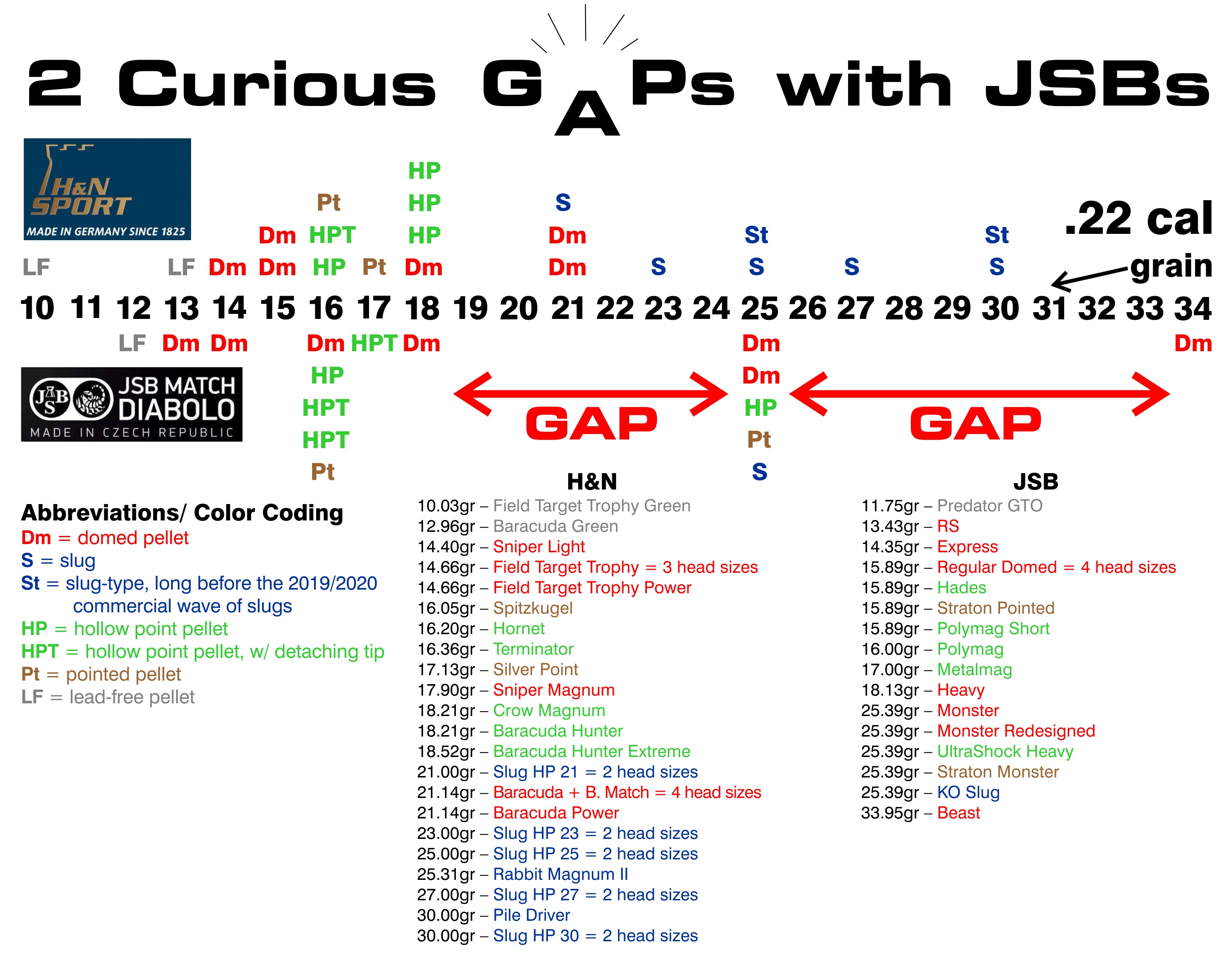 PELLETS.  JSB Pellets -- 2 Curious G APs with JSBs. 02.jpg