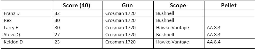 pistol score.jpg