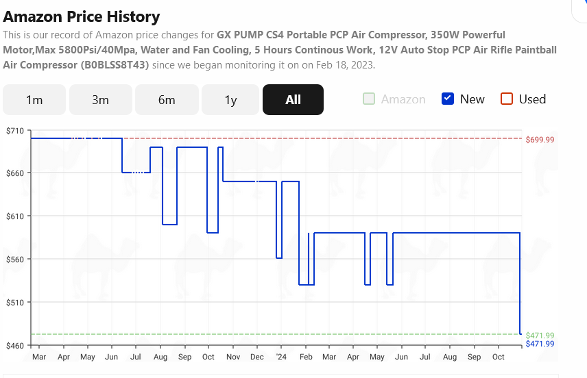 price trend.png