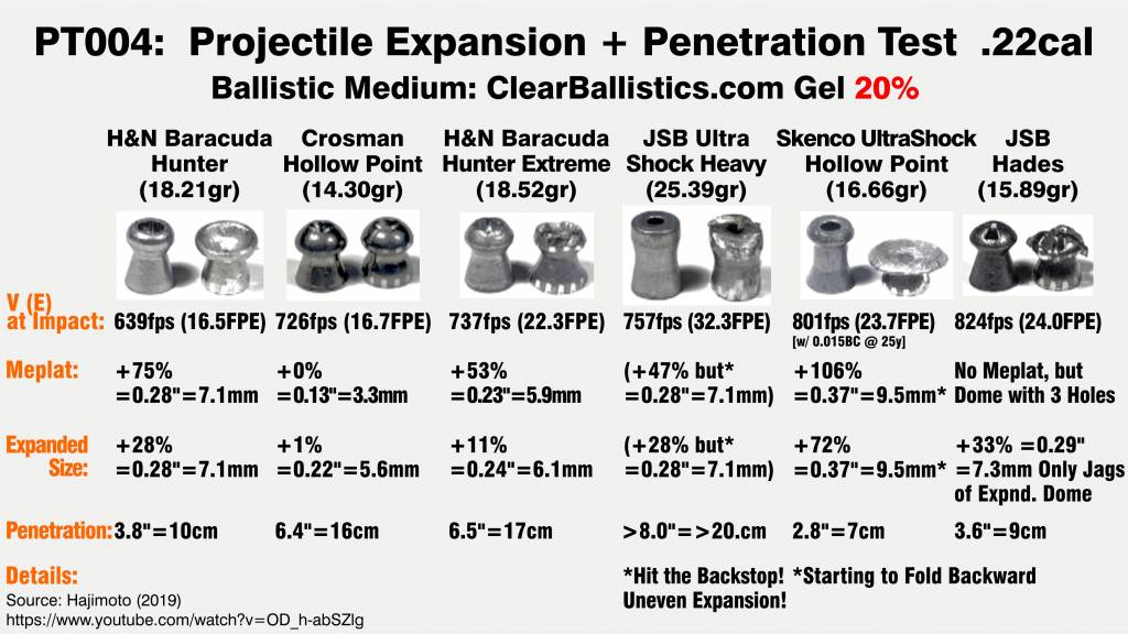 https://www.airgunnation.com/attachments/projectile-tests-pt004-hajimoto-2019-clearballistics-com-gel-skenco-ultrashock-hp-1068f-jpg.139191/