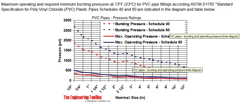 PVC pressure.jpg