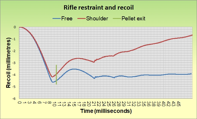 Recoil free and shoulder.jpg