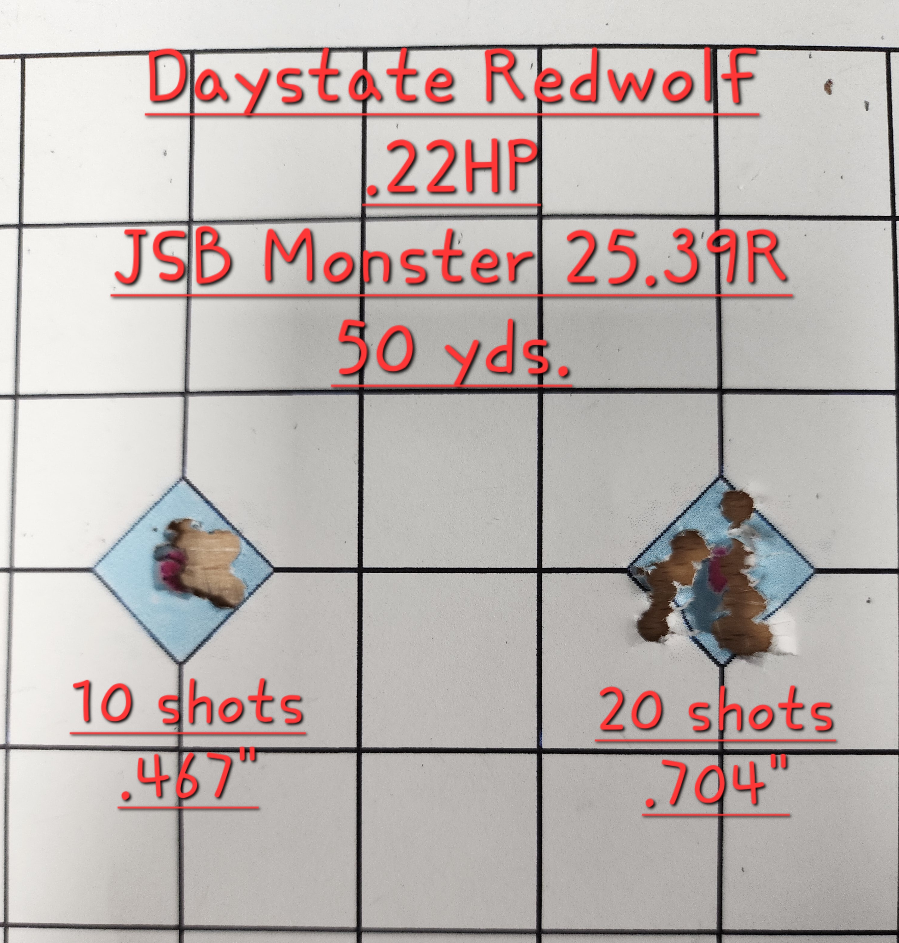 Red Wolf 50 yd accuracy.jpg