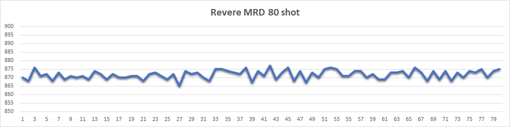 revere mrd 80shot.jpg