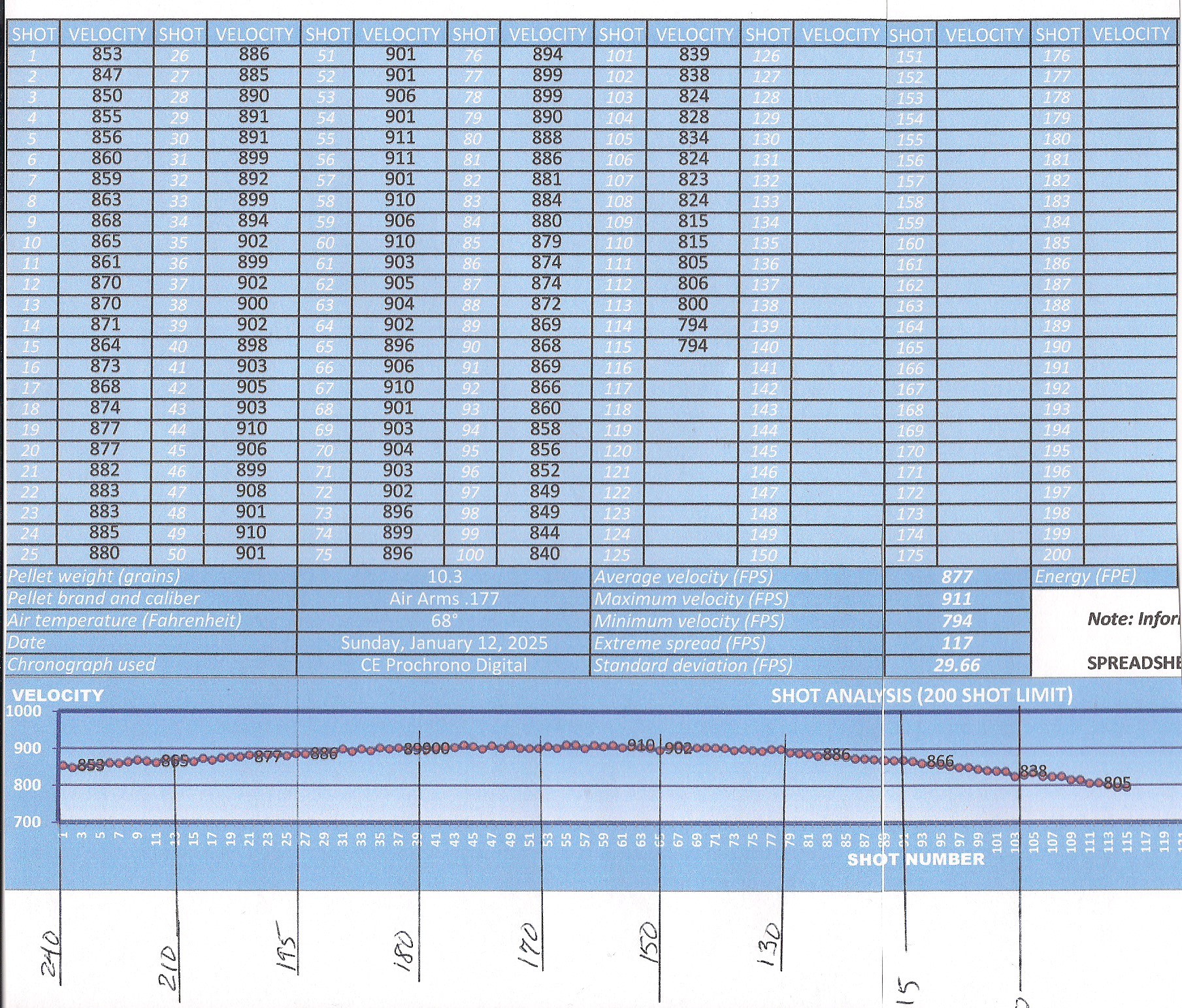 Revere shot count curve.jpg