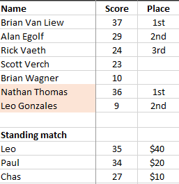 RFG-results-August-4th-pistol-standing-match.png