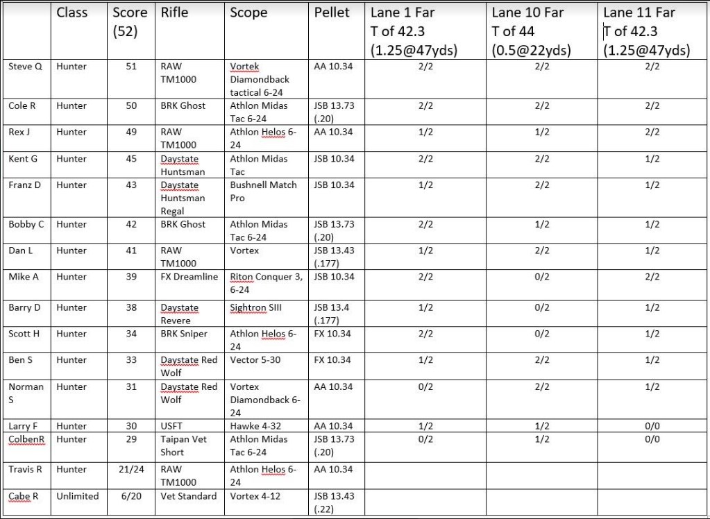 rifle results.jpg