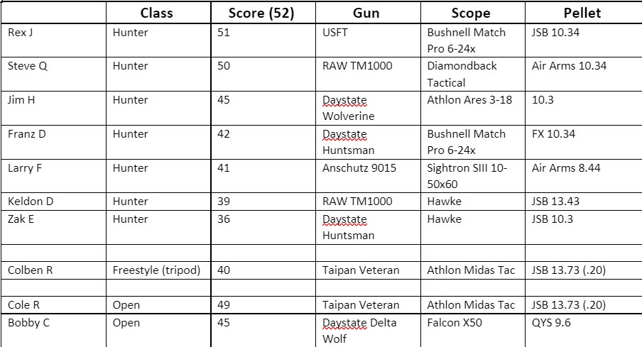 rifle score.jpg