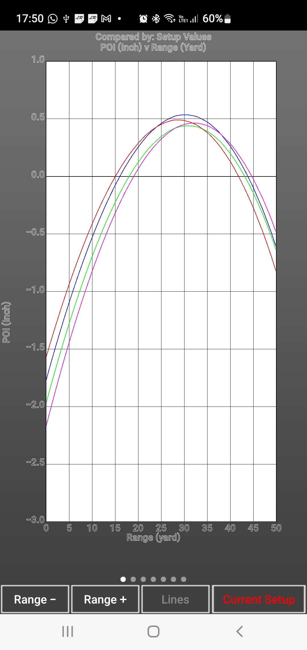 Scope Height.   30FPE.  .22cal.  POI in Inches.  4.0cm+4.5+5.0+5.5.jpg