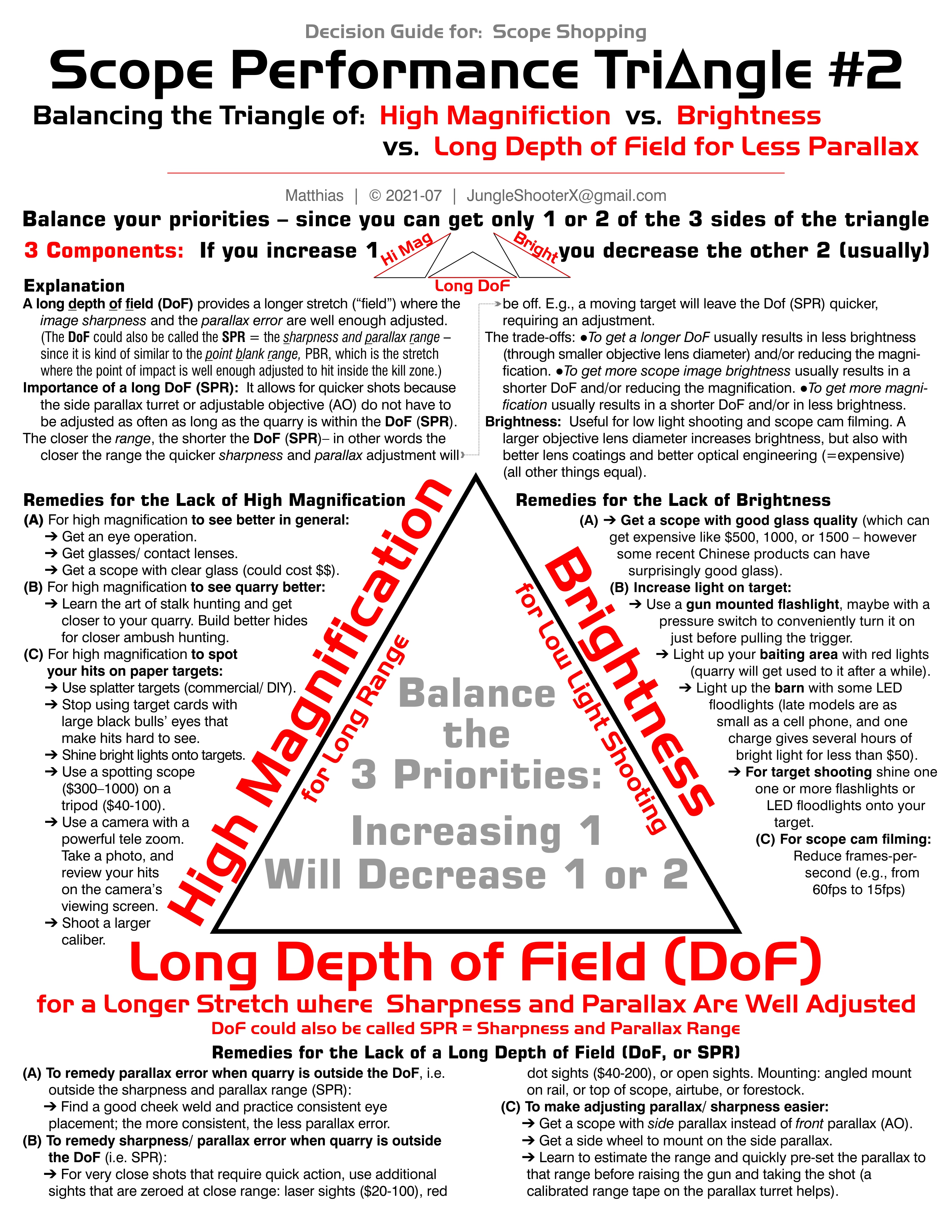 SCOPE Triangle 2 – to Balance High Magnification + Depth of Field (for Less Parallax) + Bright...jpg