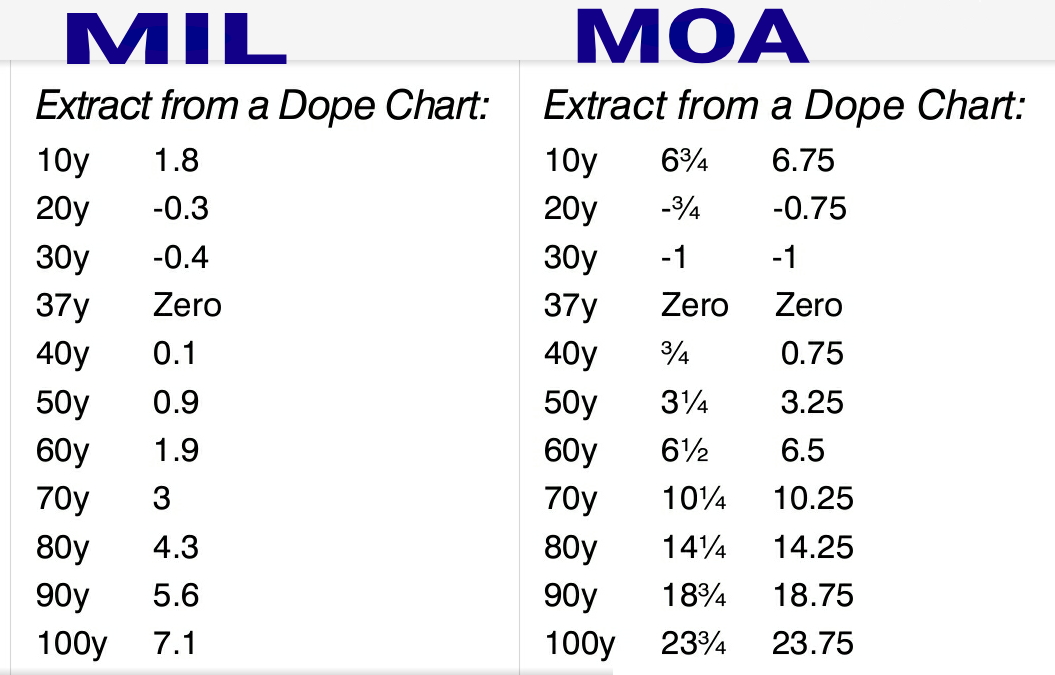 SCOPES. MOA vs. MIL — On Dope Charts.jpg