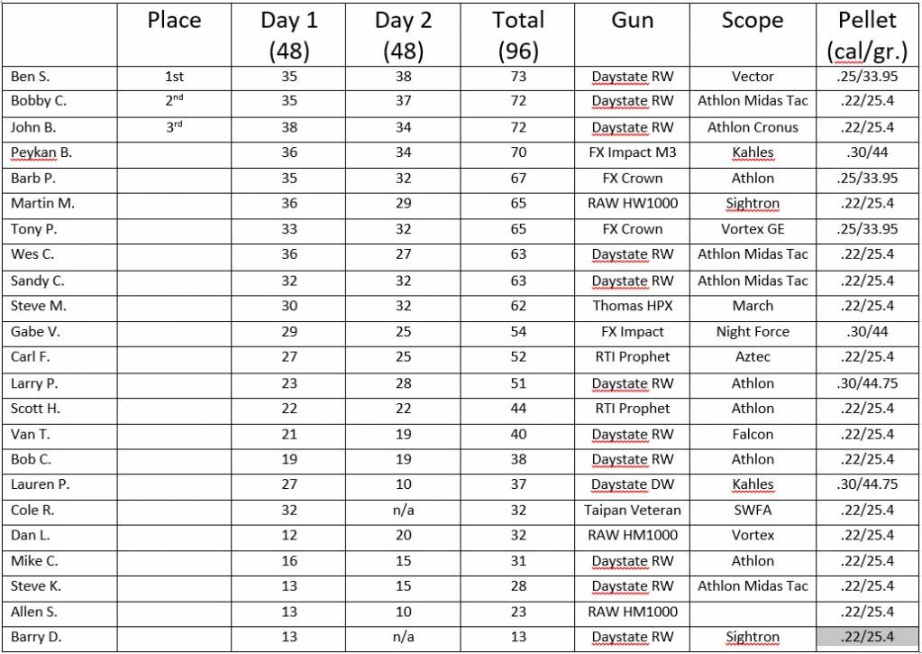 score board.1648458569.jpg