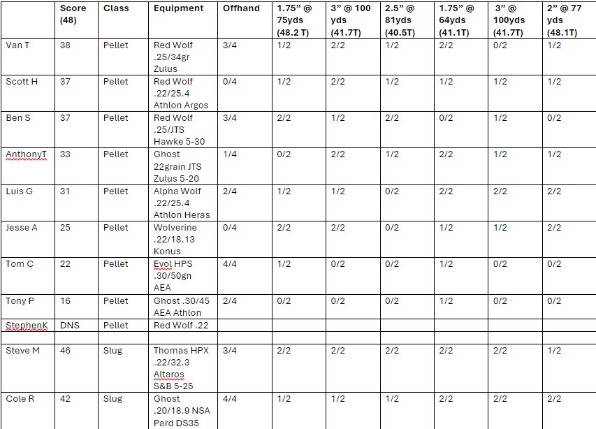 scorecard.jpg