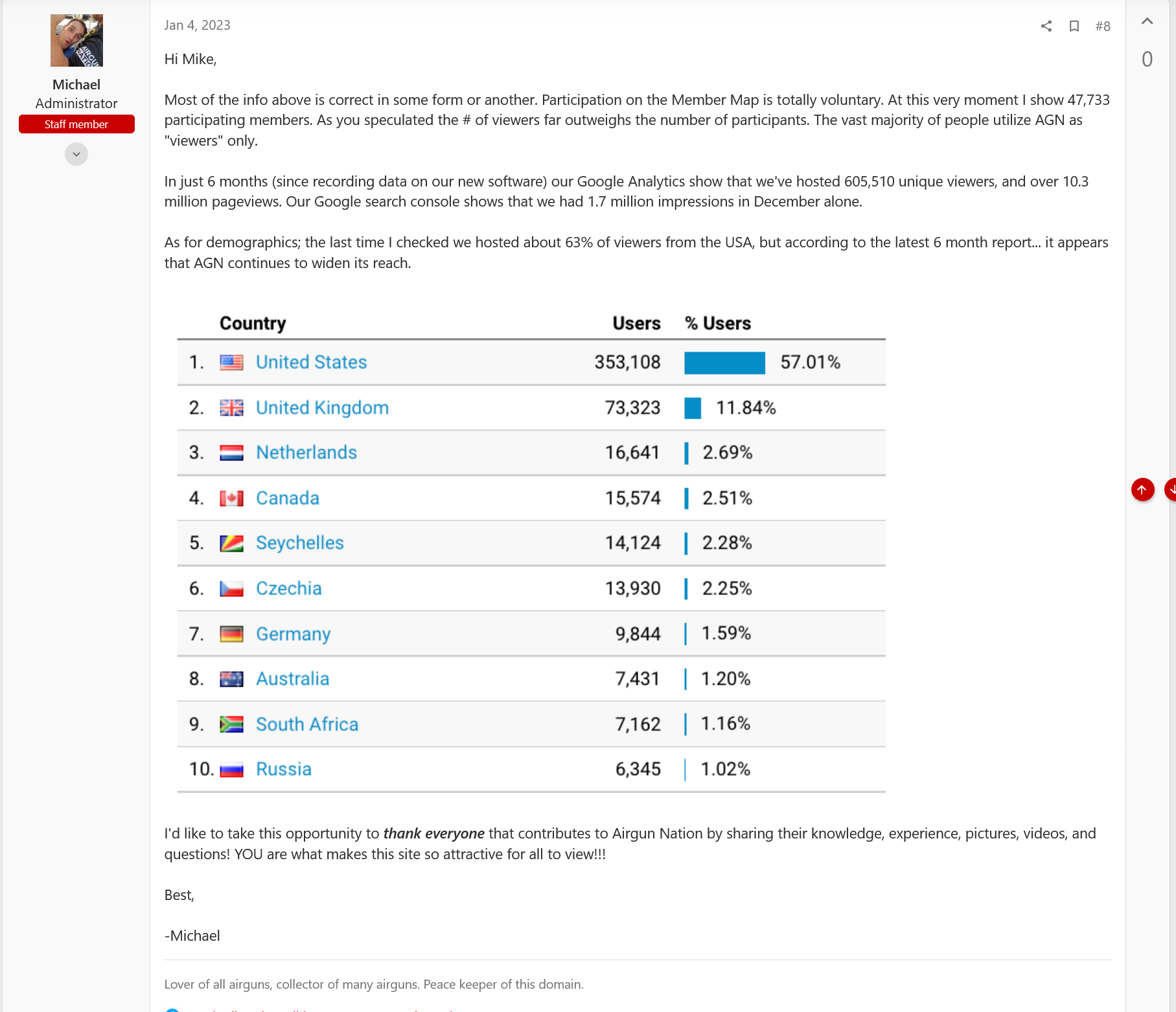 Screenshot 2025-01-26 at 08-15-35 Number of AirgunNation Members Airgun Forum Airgun Nation Be...png