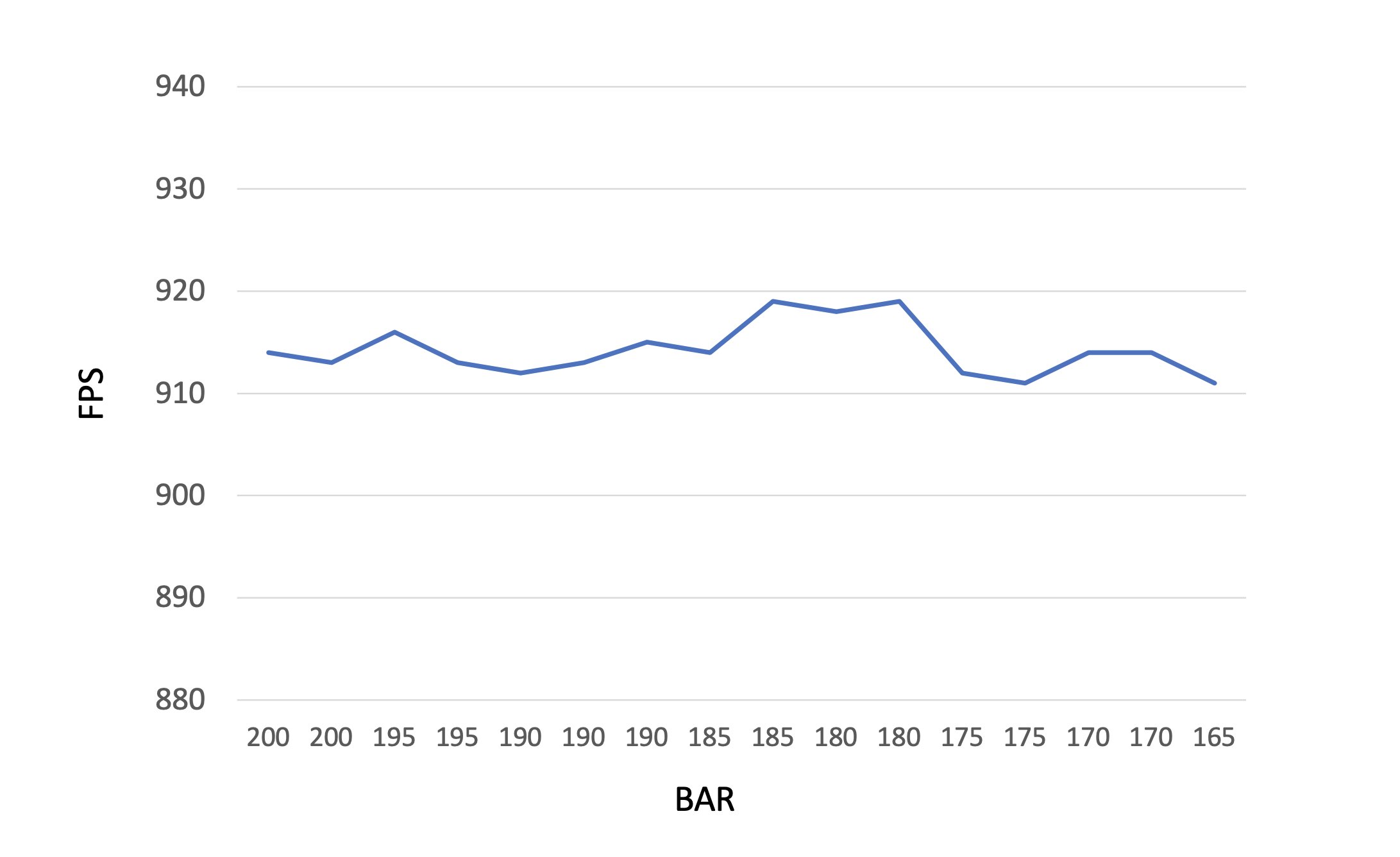 Shot Curve - Tuned.jpg