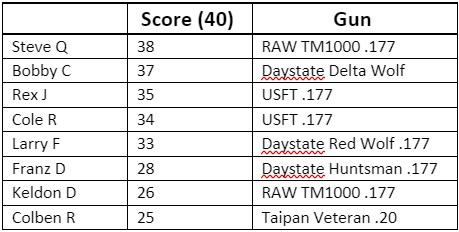 silhouette score.jpg